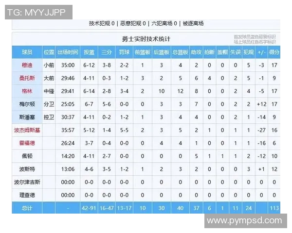 湖人对阵马刺比赛中球员个人得分表现分析与统计总结